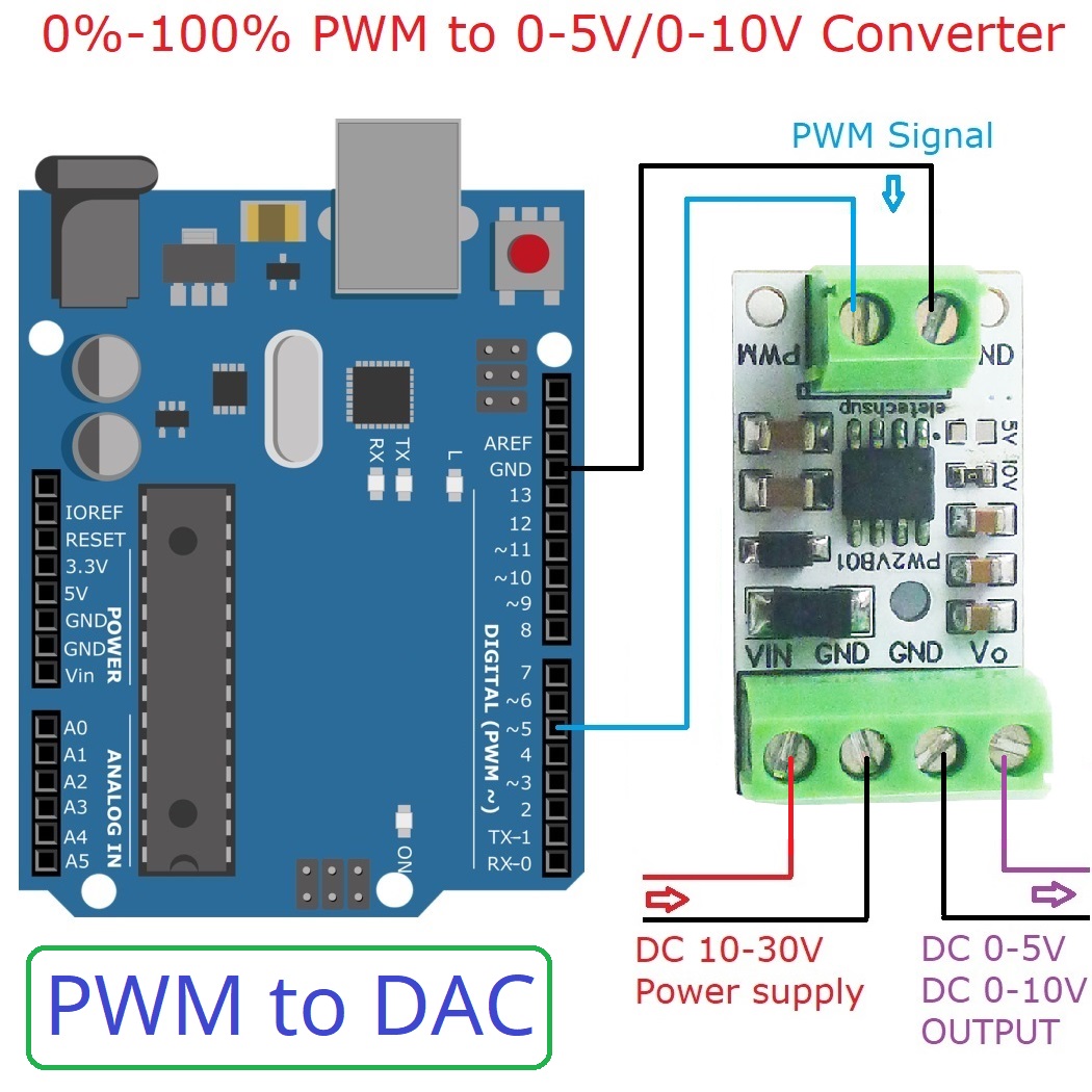 5PCS PWM to DAC Converter Inpu - огляд і ціна Esp32 Devkit
