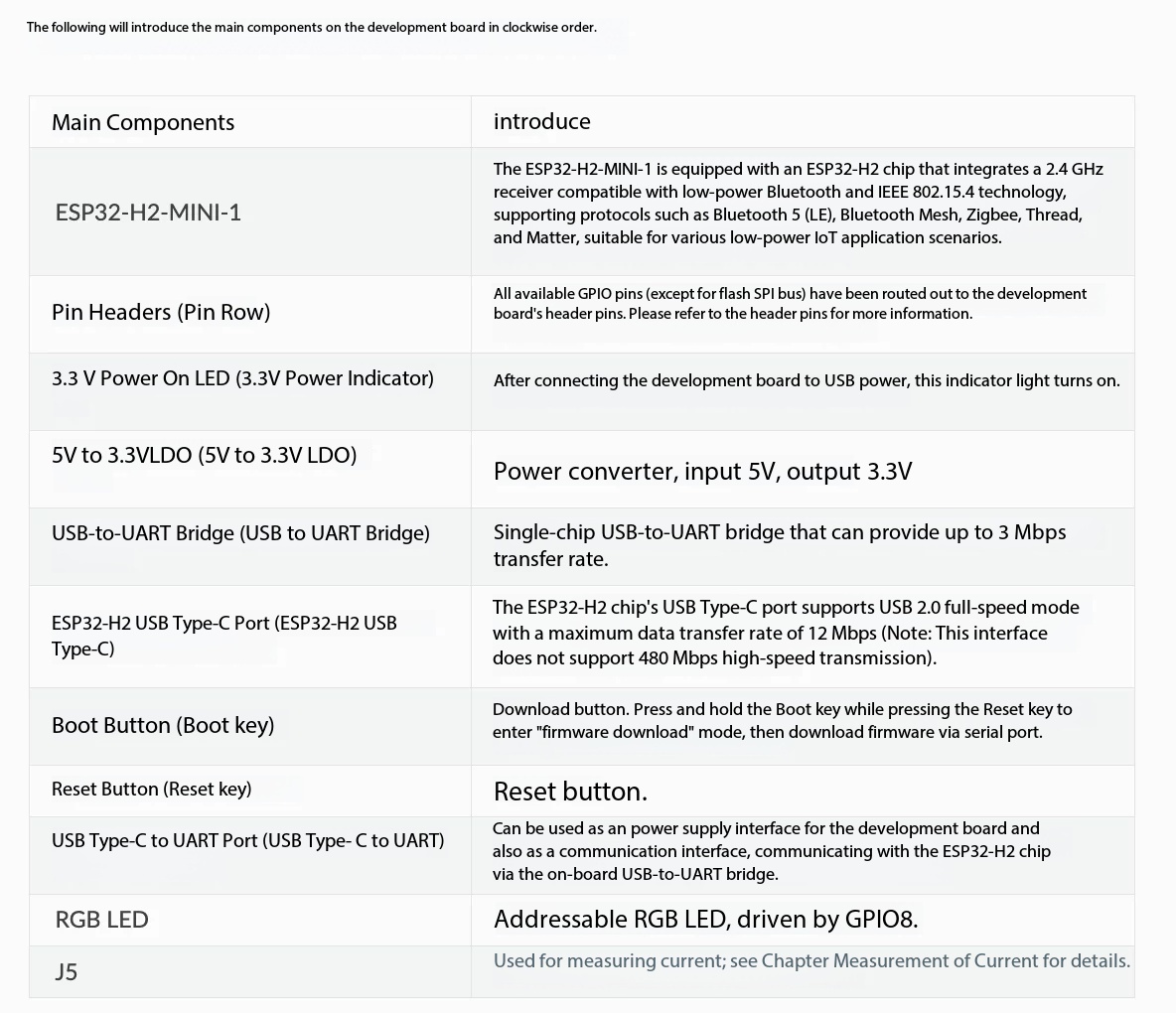Espressif ESP32-H2-DevKitM-1 8 - огляд і ціна Esp32 H2