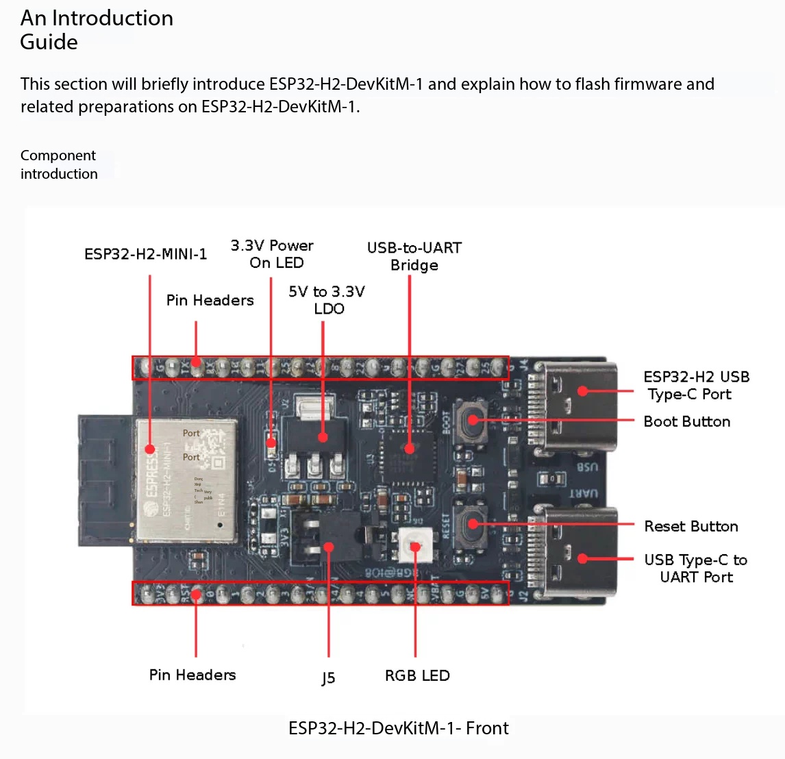 Espressif ESP32-H2-DevKitM-1 8 - огляд і ціна Esp32 H2