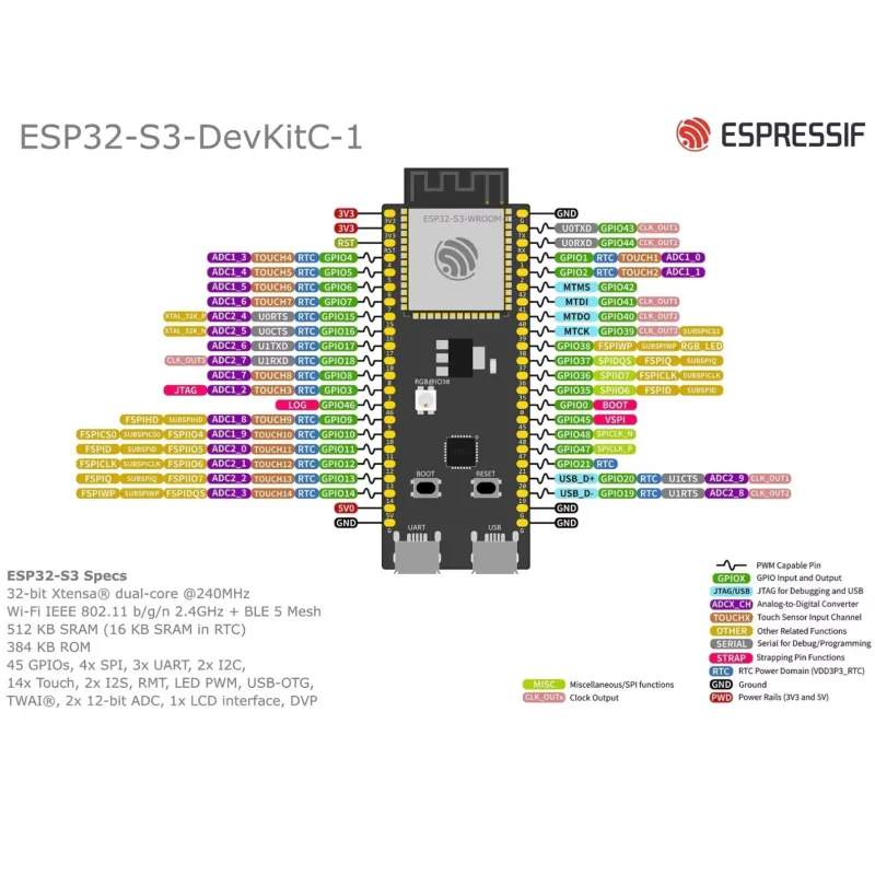 Espressif ESP32-S3-DevKitC-1 D - огляд і ціна Esp32