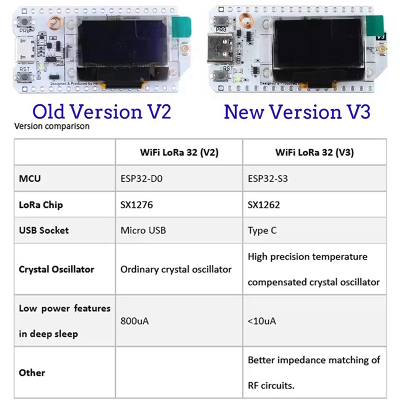 Heltec LoRa32 V3 863-928MHZ ES - огляд і ціна Esp32