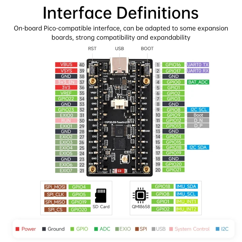 ESP32-C6 1.9-Inch LCD Screen D - огляд і ціна Esp32 Uart Module