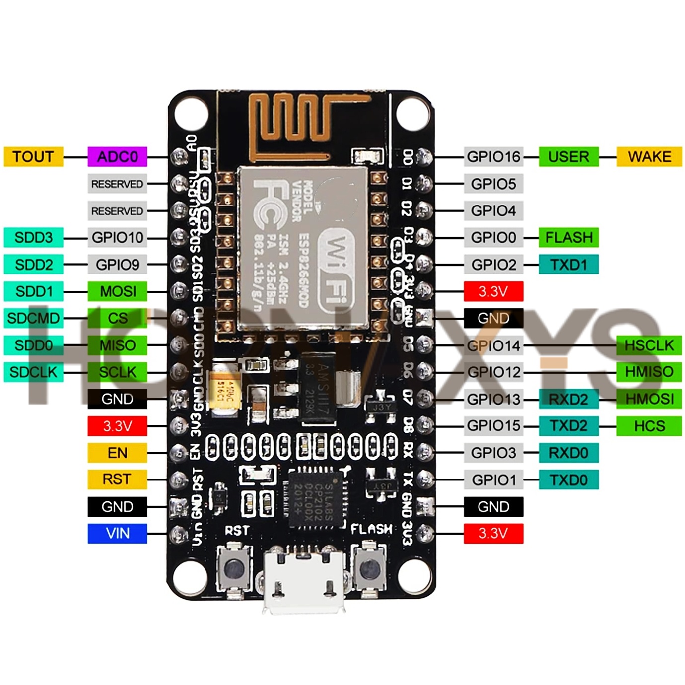 1-10PCS/Wireless Module CP2102 - огляд і ціна Esp8266 Nodemcu